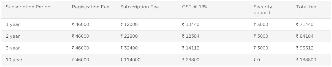 BARCODES REGISTRATION FEES IN INDIA